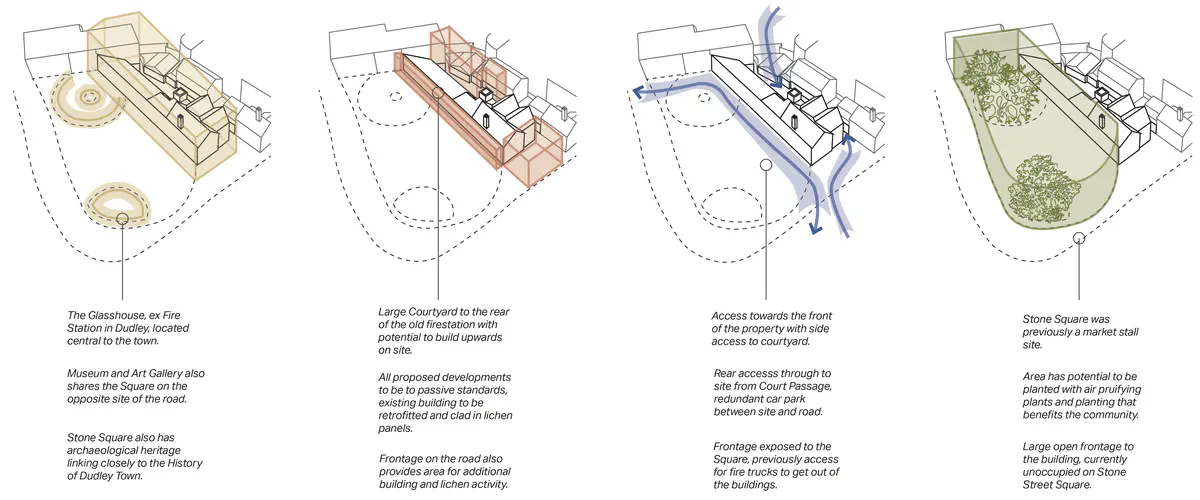 This visual represents the vision for the thesis, buildings covered in lichens, air purifying plants and community activities held on the Highstreet. This visual focuses in on the proposed site for the building and shows expression of a raised new build component on site as well as a full and wild landscaping plan. - Michelle Gartside Parti Diagrams.png